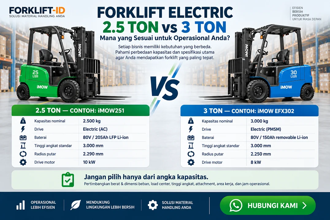 Perbandingan forklift electric 2.5 ton dan 3 ton iMOW251 vs iMOW EFX302